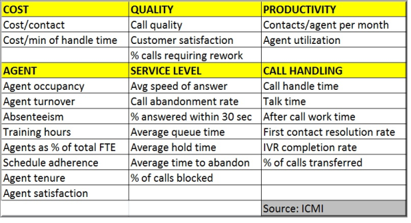 Contact rate в колл центре формула. Utilization rate в колл центре. Call completion rate. Call rate в продажах это.