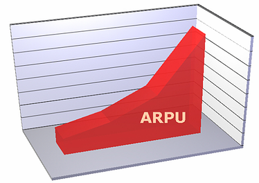 ARPU resized 600
