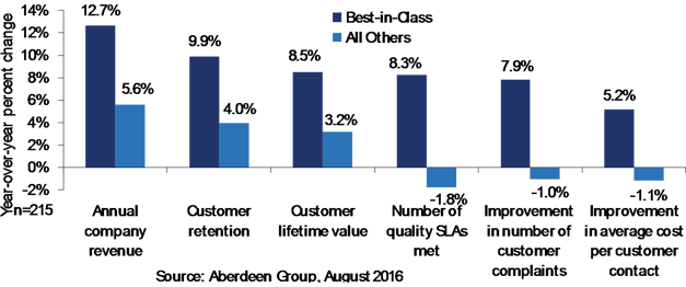 109987-Aberdeen-chart-2-ORG.png