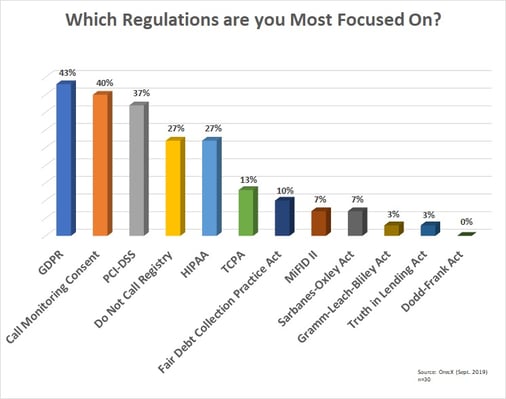 Compliance survey results graph-1