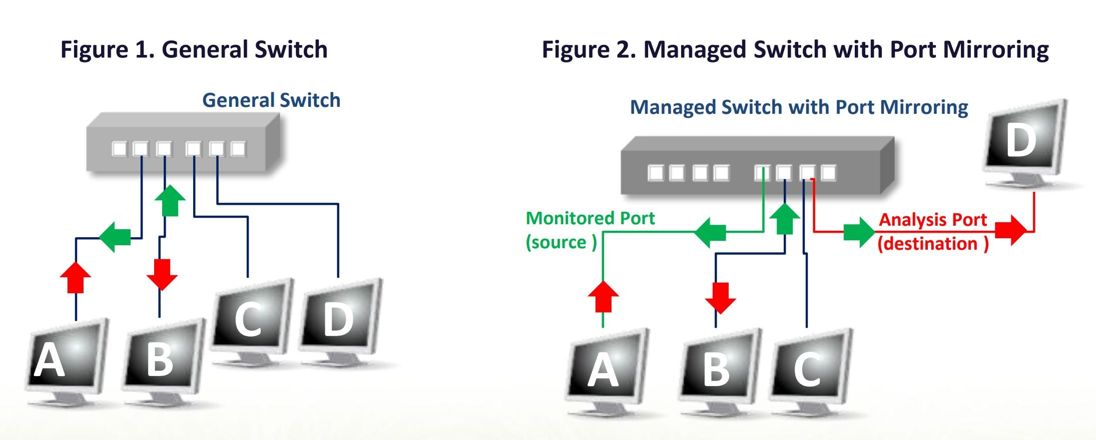 Port mirroring switch images