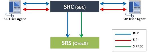 SIPREC call flow-2