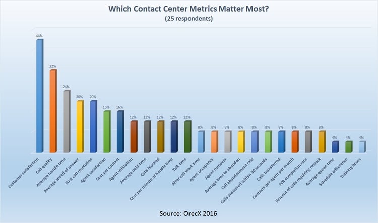Which_metrics_matter_most_graph.jpg